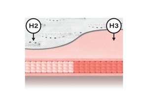 Materac kieszeniowy dla dwojga MULTI MIX, twardość H2 + H3