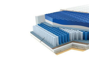 Materac hybrydowy HYBRYD 500 Next, twardość H3