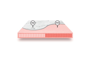 Materac kieszeniowy dla dwojga MULTI MIX, twardość H2 + H3